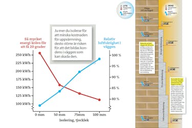 Lättbetong isolering: Graf Lättbetong isolering: Ritning